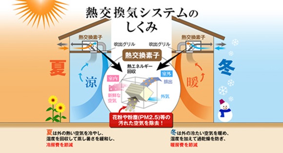 熱交換機システム